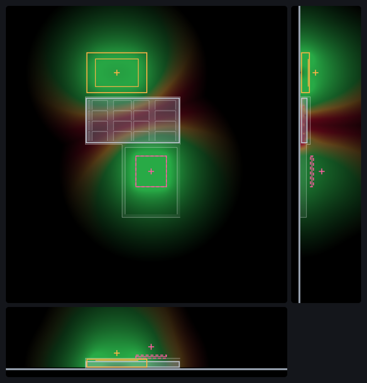 Feldsimulation des schlanken Rahmens, Variante B: Leser über dem linken Ende des Handys